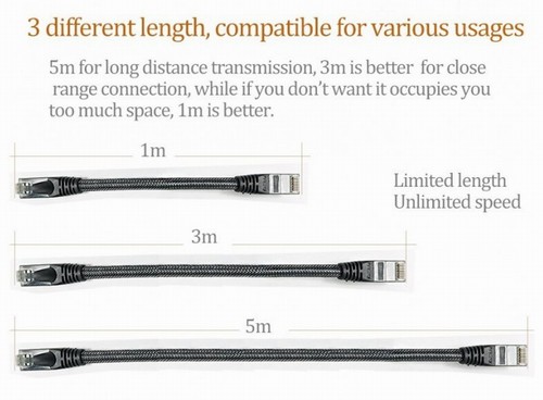 Сетевой кабель Патч-корд UTP RJ-45 6e 5 метров