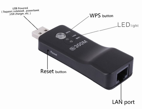 Wireless TV Network Adapter Адаптер USB - Wi-Fi IEEE 802.11 b/g/n WPS for TV